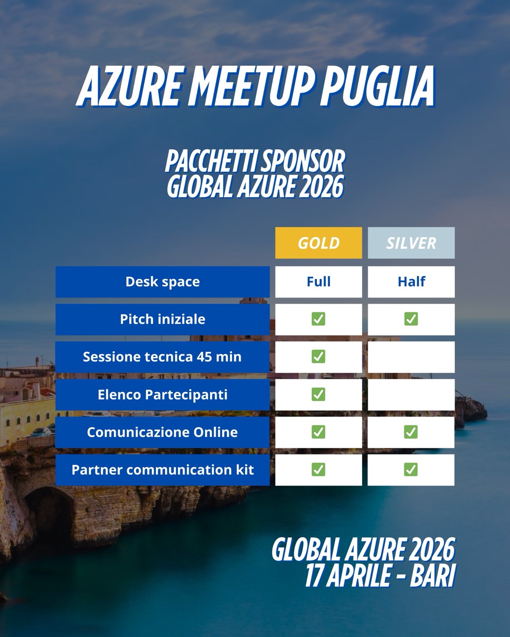 Pacchetti Sponsor Global Azure 2026 - Gold e Silver con desk space, pitch iniziale, sessione tecnica, comunicazione online e partner kit